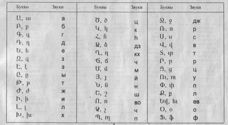 http://tigranstepan.narod.ru/Armenia/alphabet.jpg